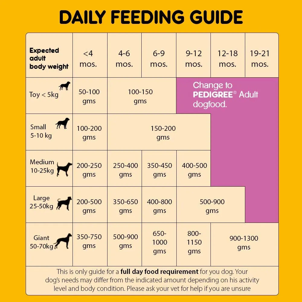 Pedigree Puppy Dry Food ( Chicken & Milk )
