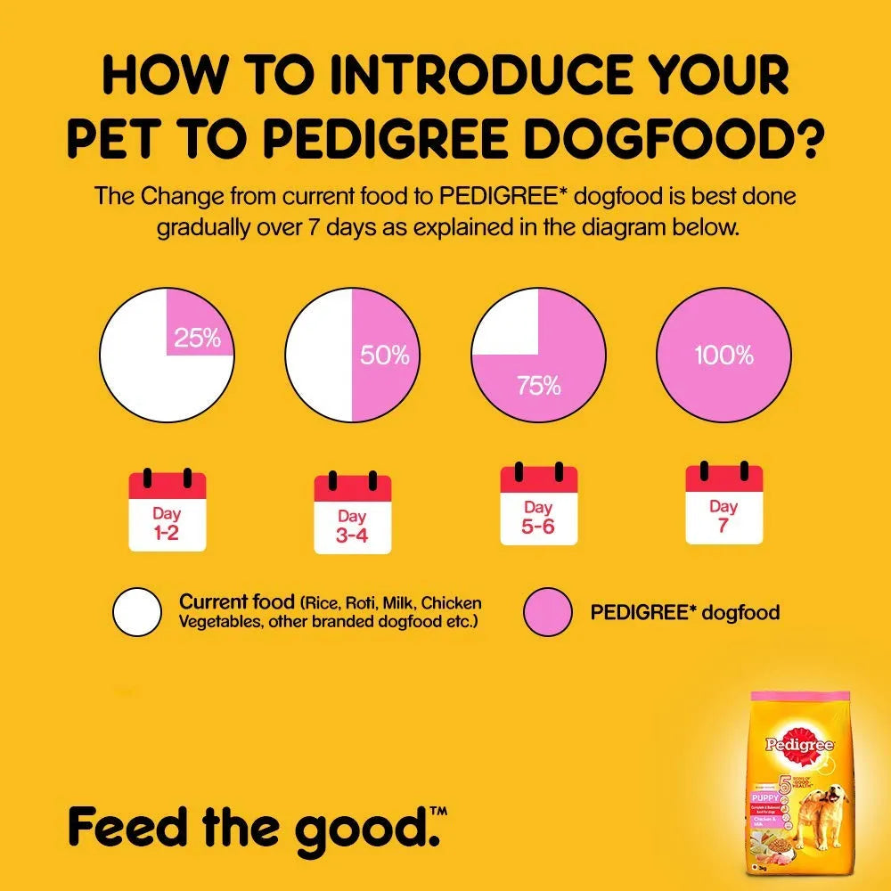 Pedigree Puppy Dry Food ( Chicken & Milk )