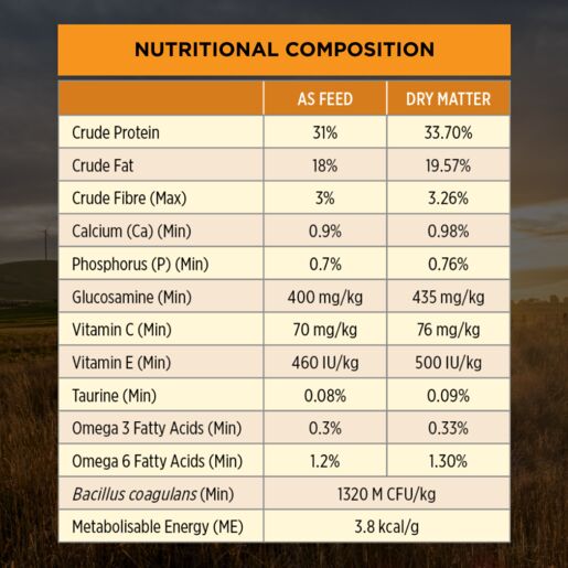 Purina Pro Plan Essential Health Adult Small & Toy Breeds