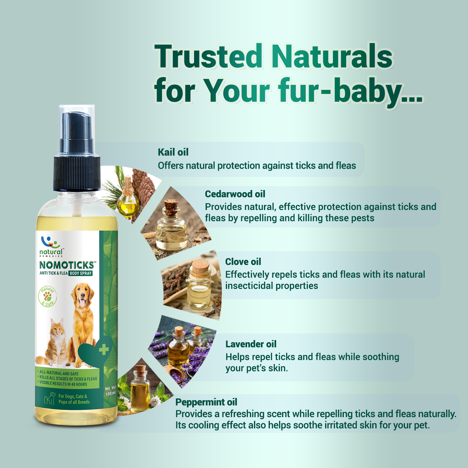 Natural Remedies NomoTicks Body Spray