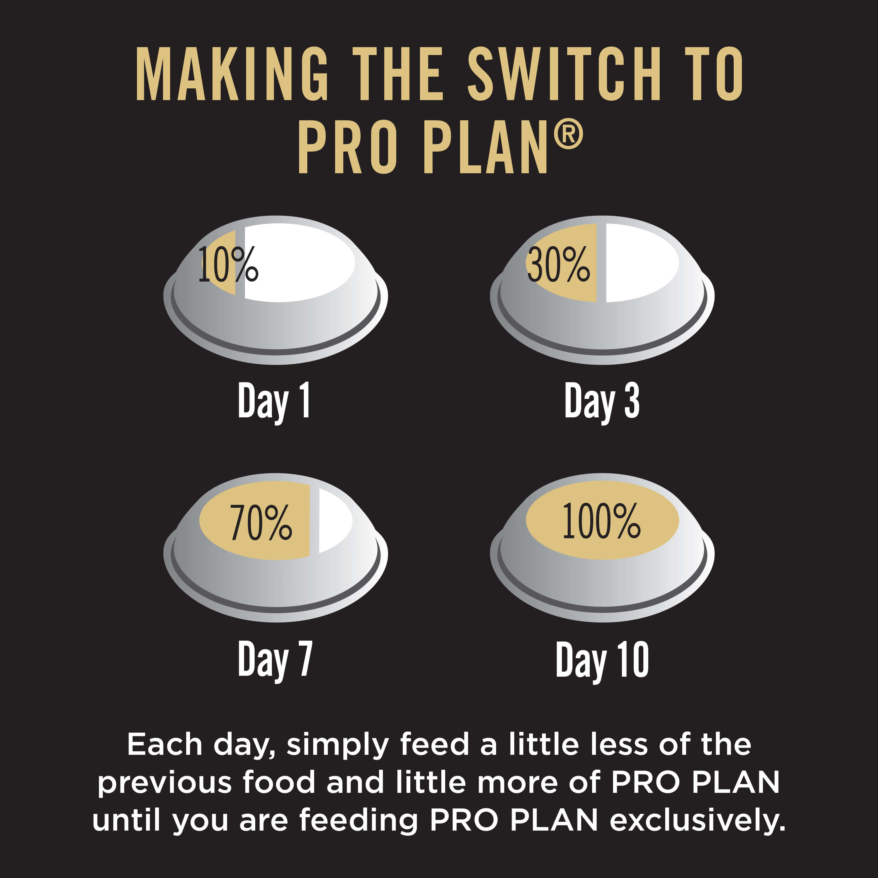 Purina Pro Plan Bright Mind Adult 7+