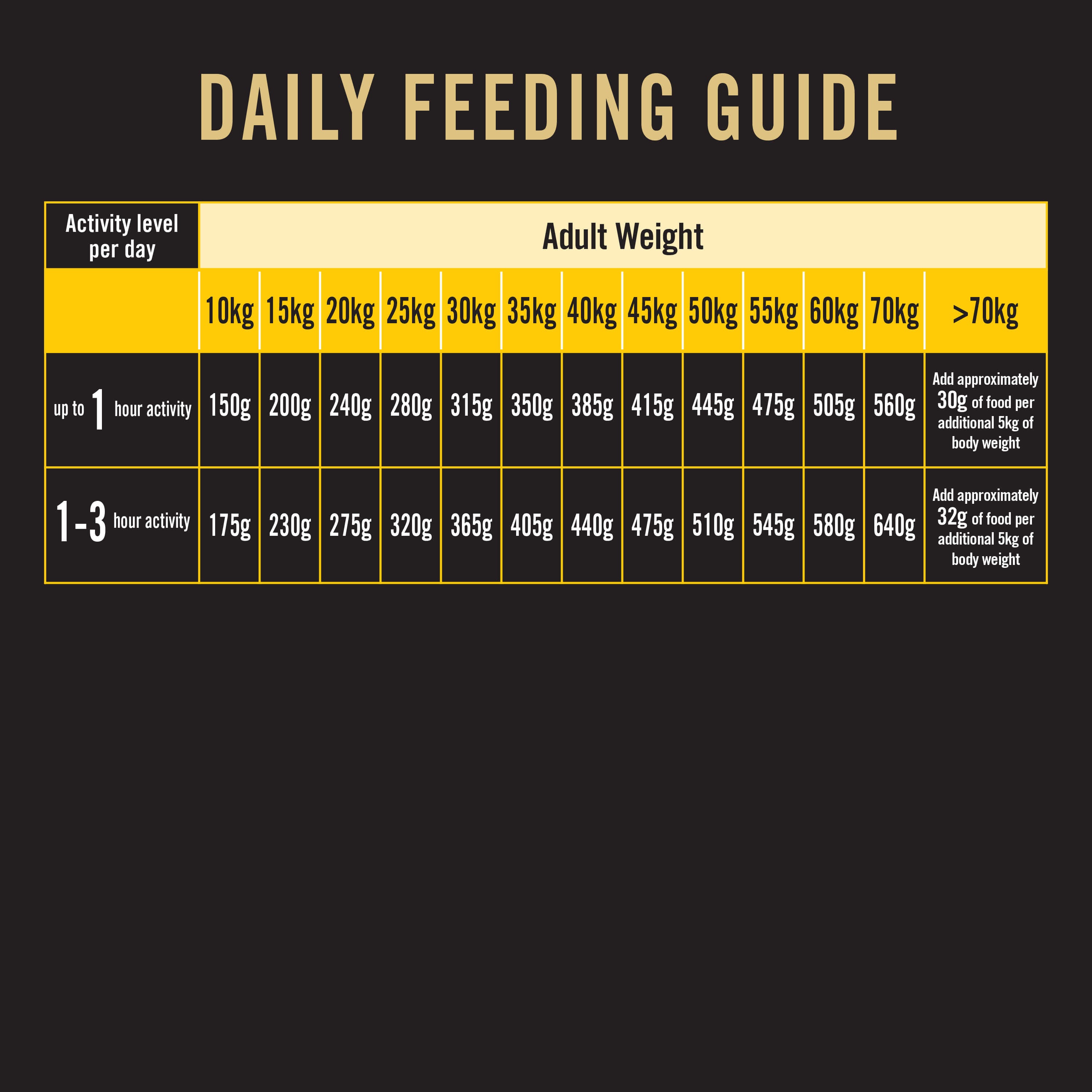 Purina Pro Plan Bright Mind Adult 7+