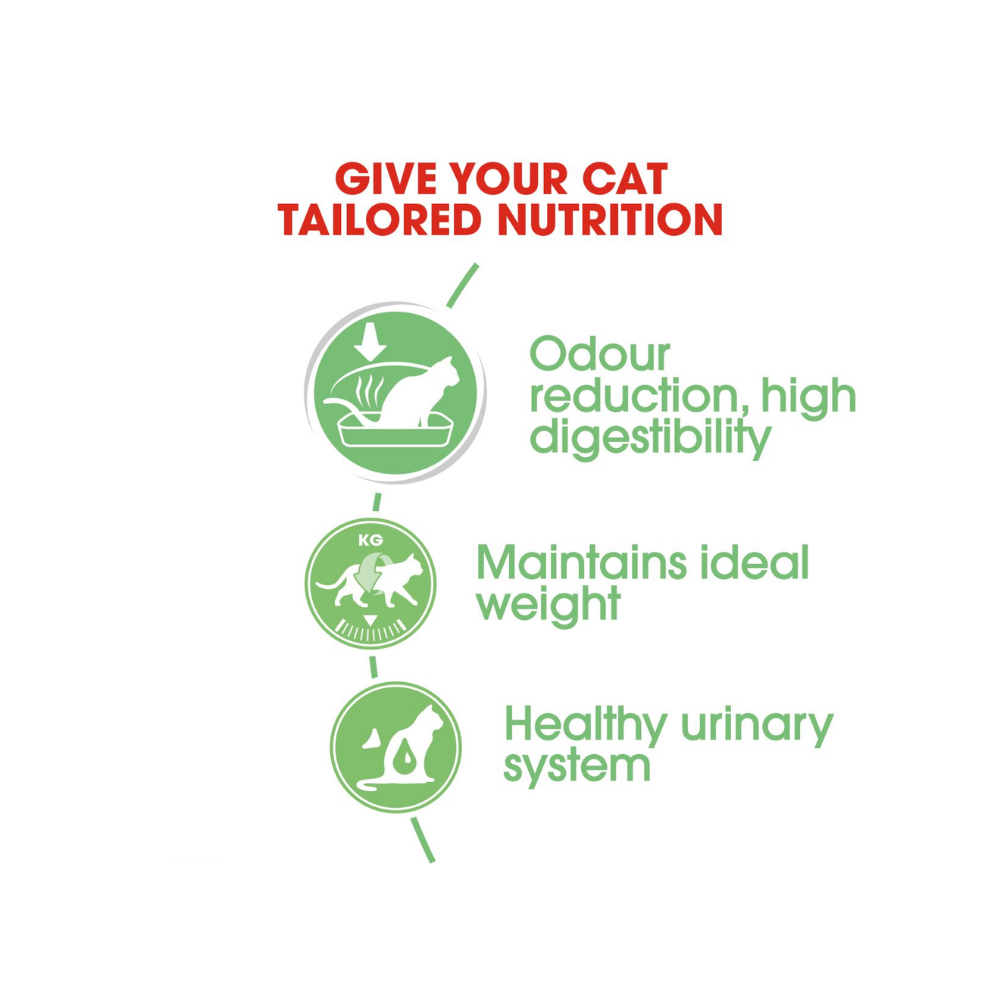 Royal Canin Digest Sensitive Care Wet Pouch