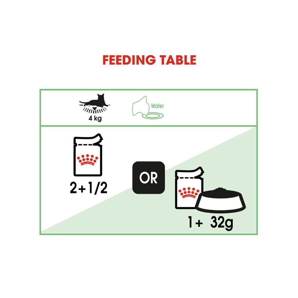 Royal Canin Digest Sensitive Care Wet Pouch