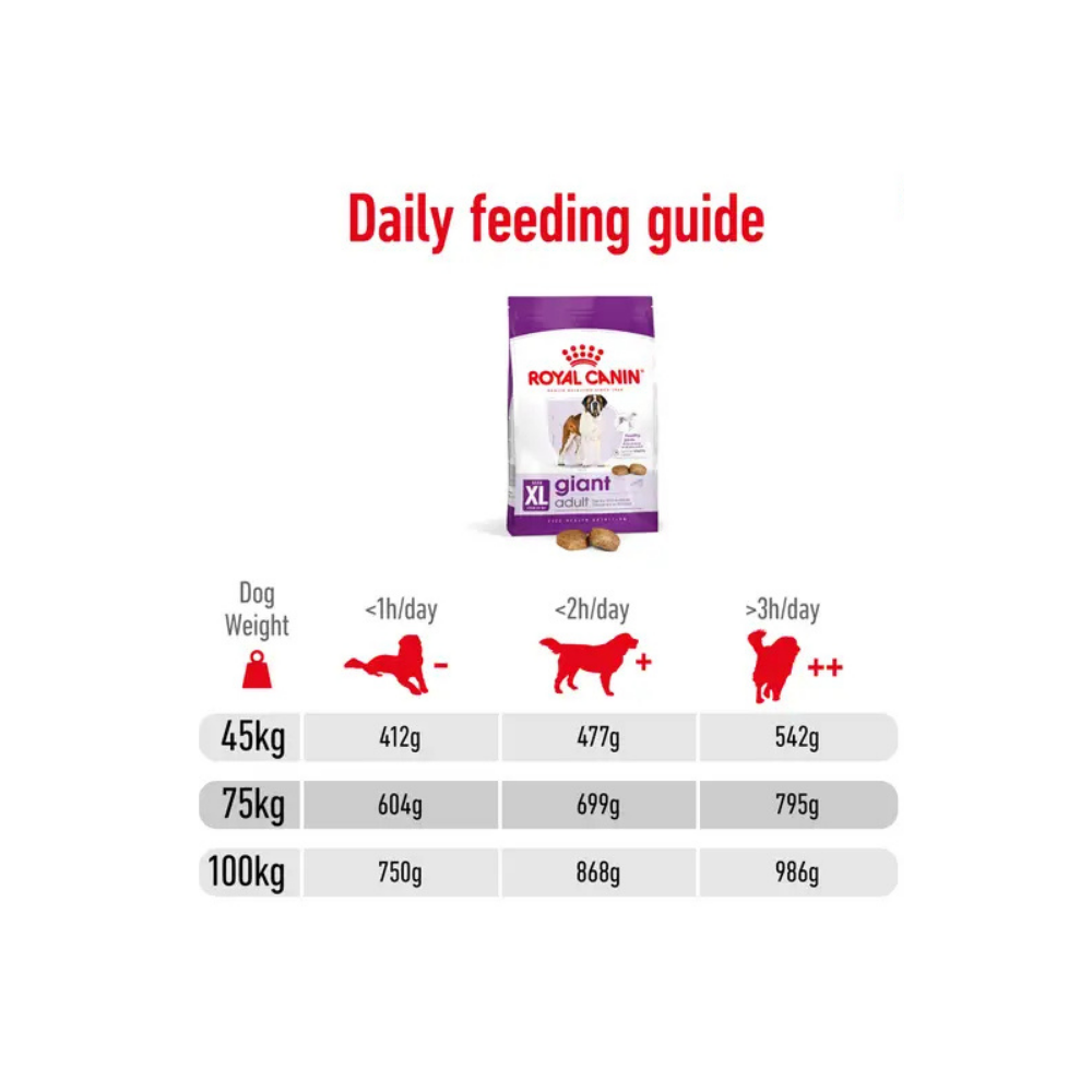 Royal Canin Giant Adult