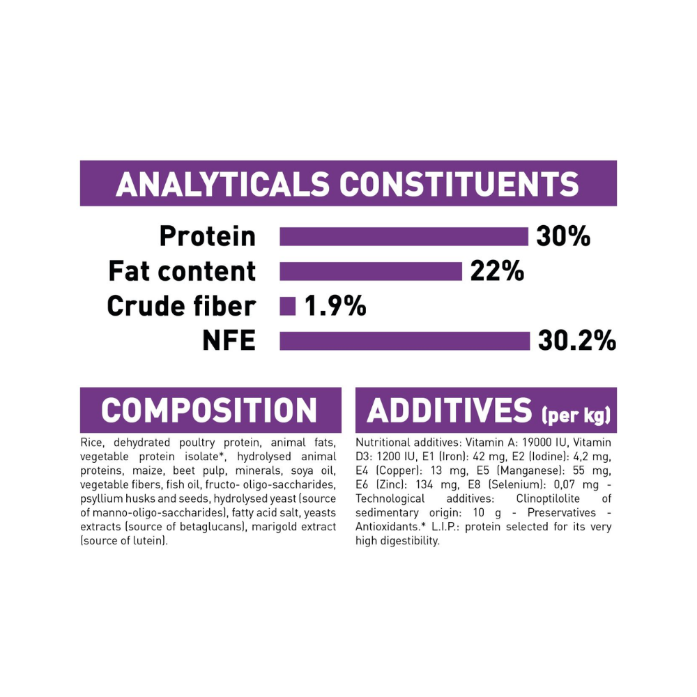 Royal Canin Giant Starter