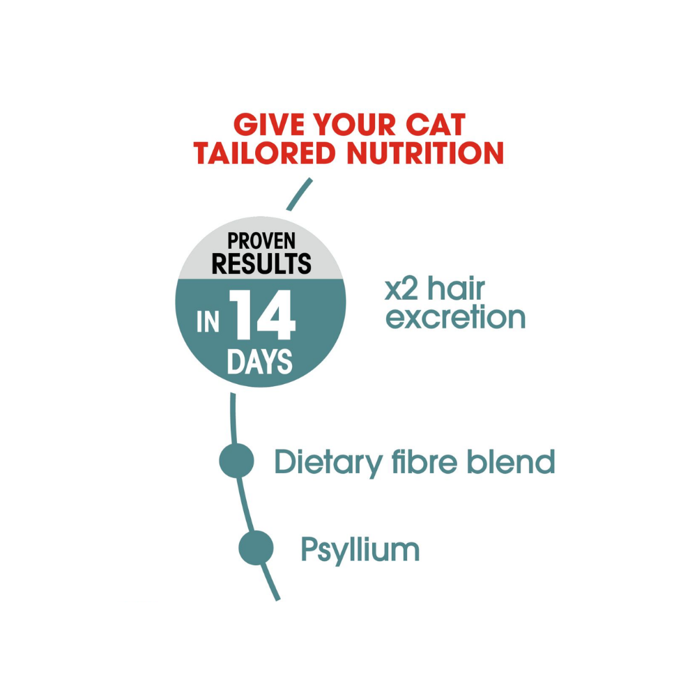 Royal Canin Hairball Care Dry