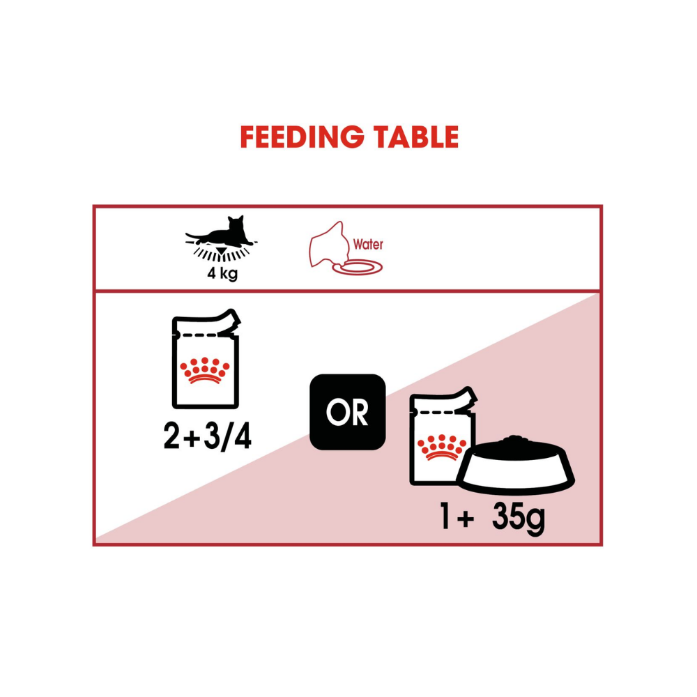 Royal Canin Instinctive Gravy Wet Pouch