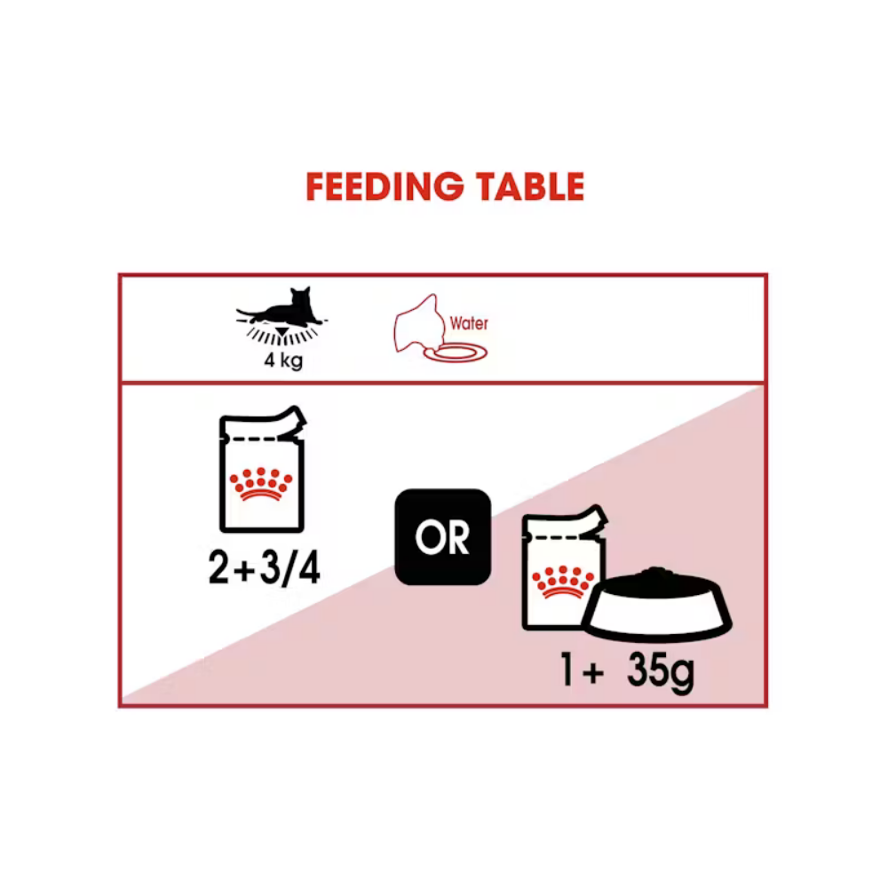 Royal Canin Instinctive In Loaf