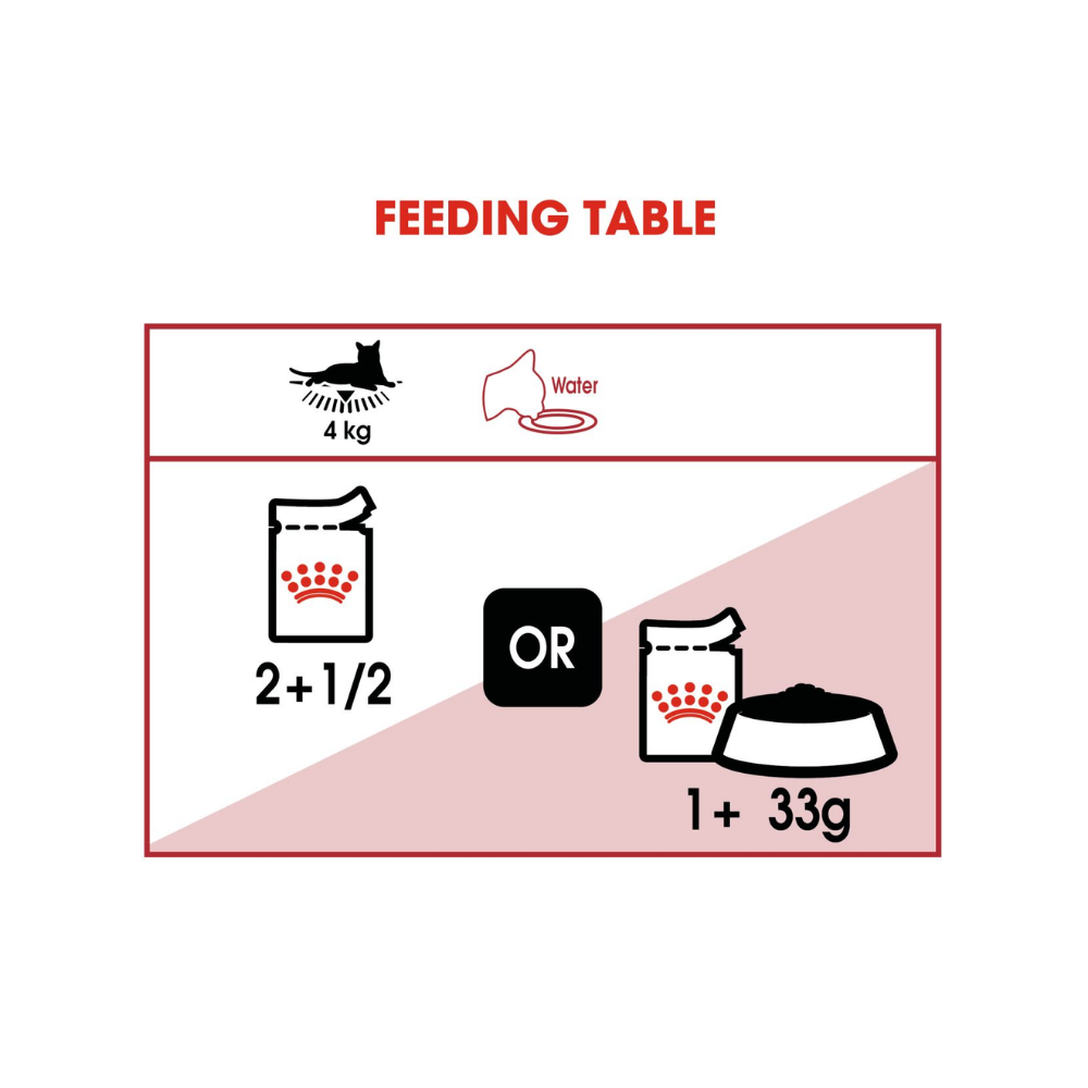 Royal Canin Instinctive Jelly Wet Pouch