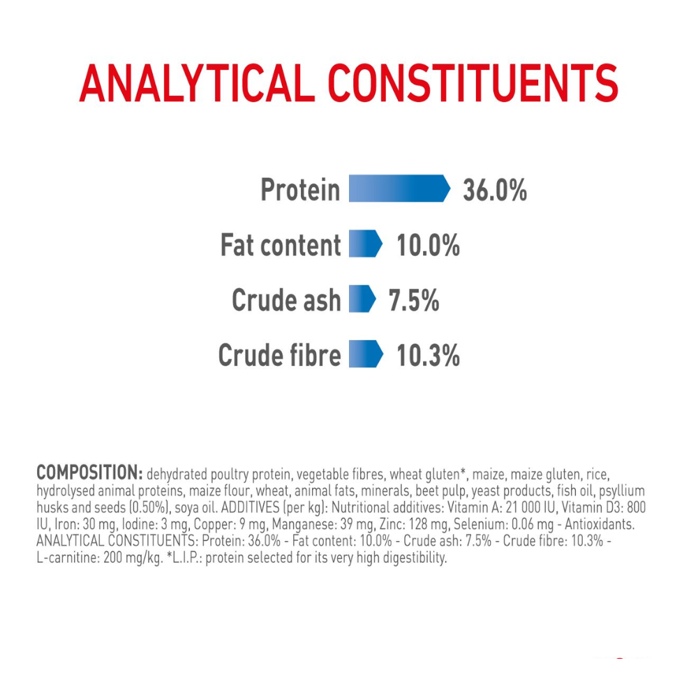 Royal Canin Light Weight Care Dry
