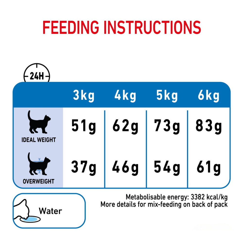 Royal Canin Light Weight Care Dry