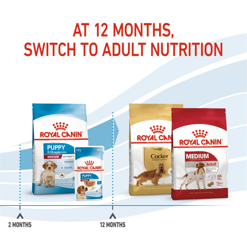 Royal Canin Medium Puppy