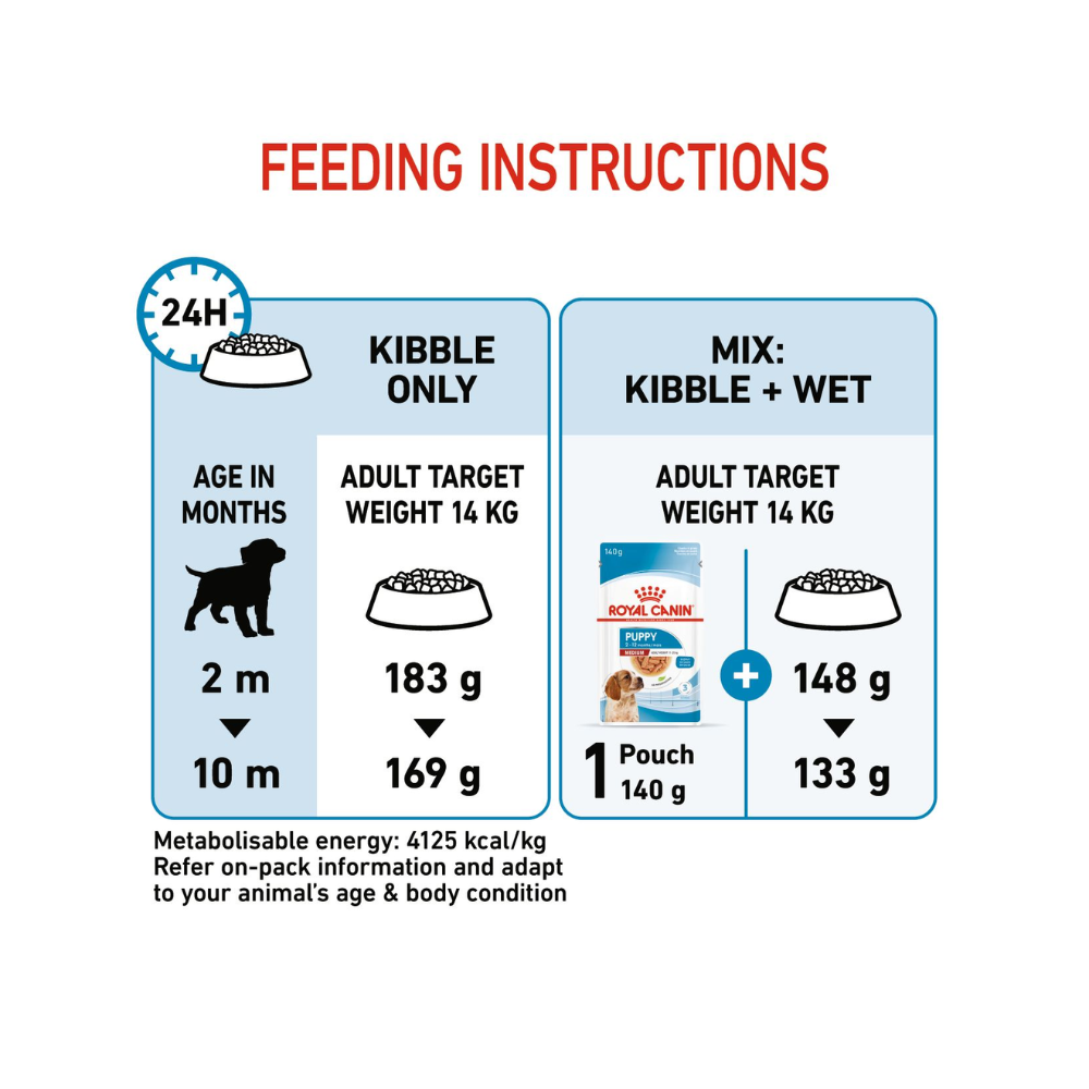 Royal Canin Medium Puppy