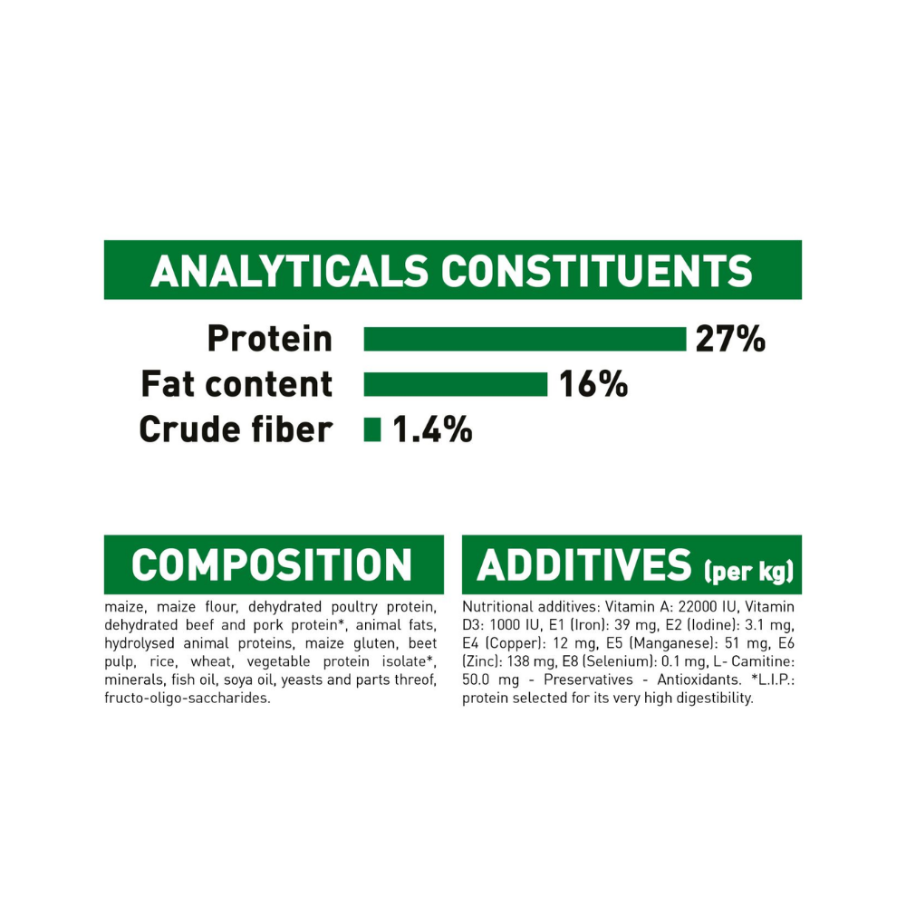 Royal Canin Mini Adult