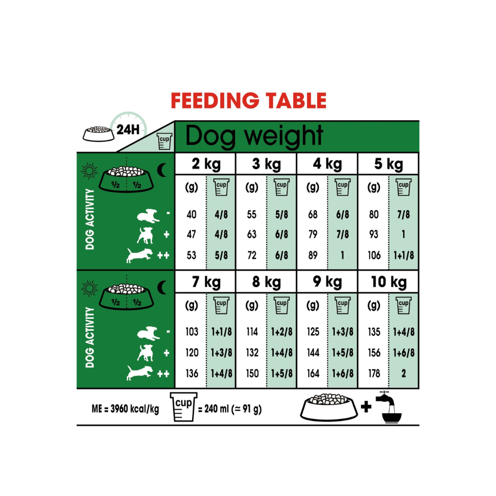 Royal Canin Mini Adult