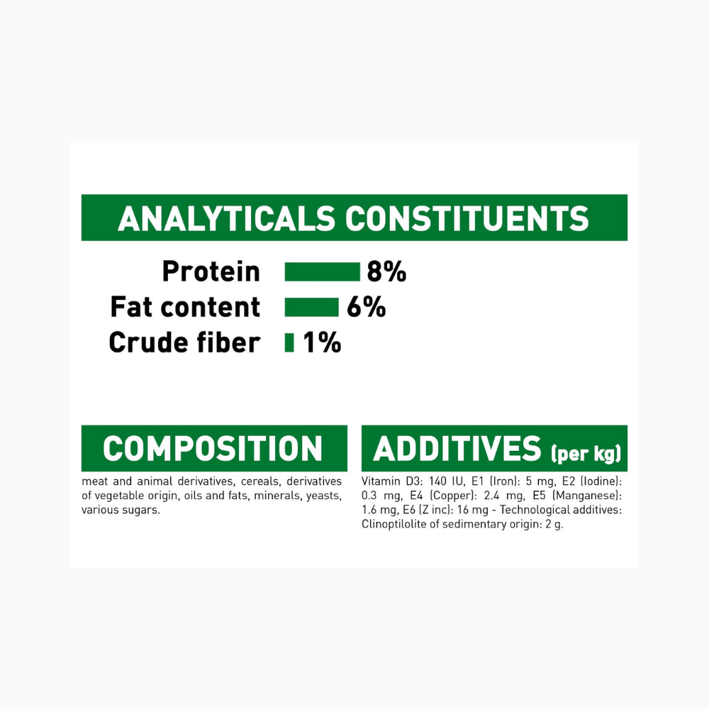 Royal Canin Mini Puppy Pouch