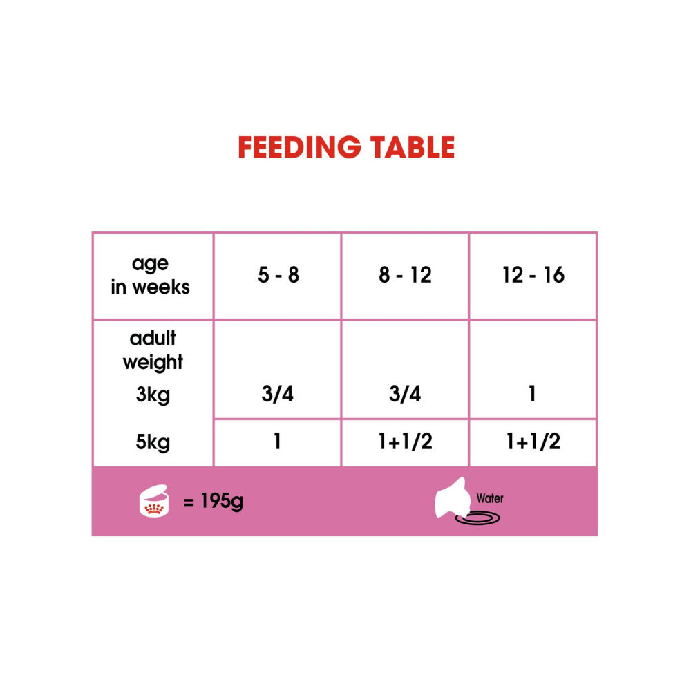 Royal Canin Mother & Babycat Ultra Soft Mousse