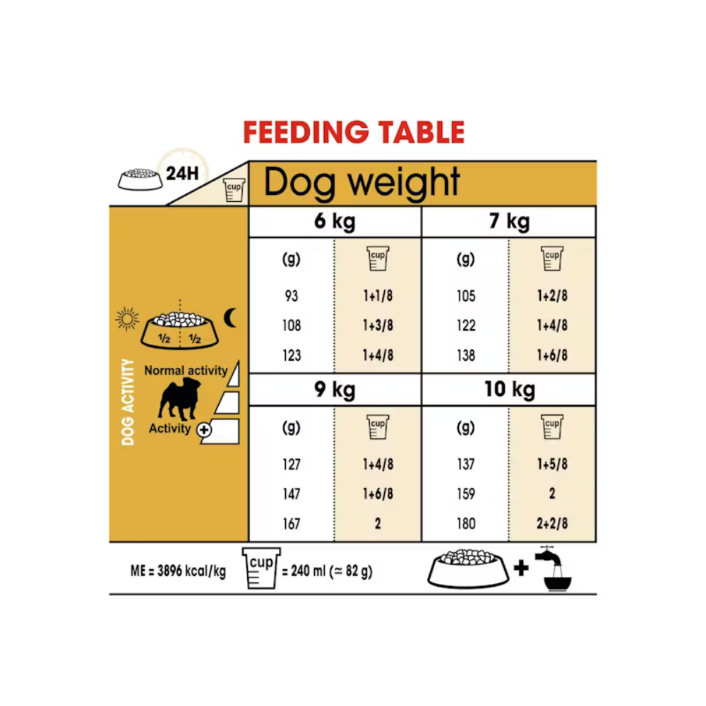 Royal Canin Pug Adult