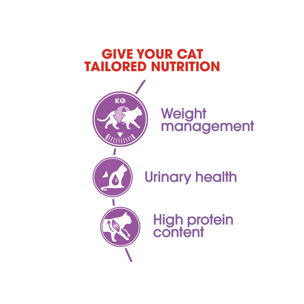 Royal Canin Regular Sterilised 37