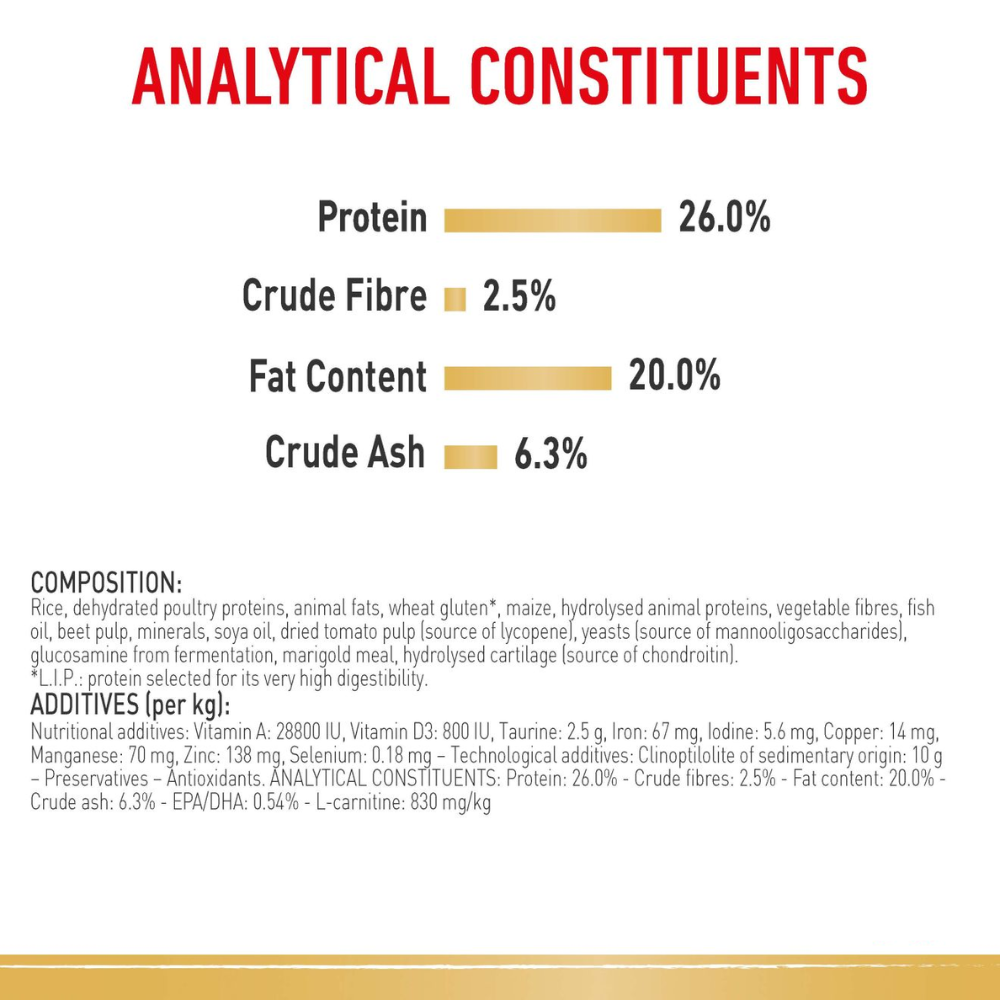 Royal Canin Rottweiler Adult