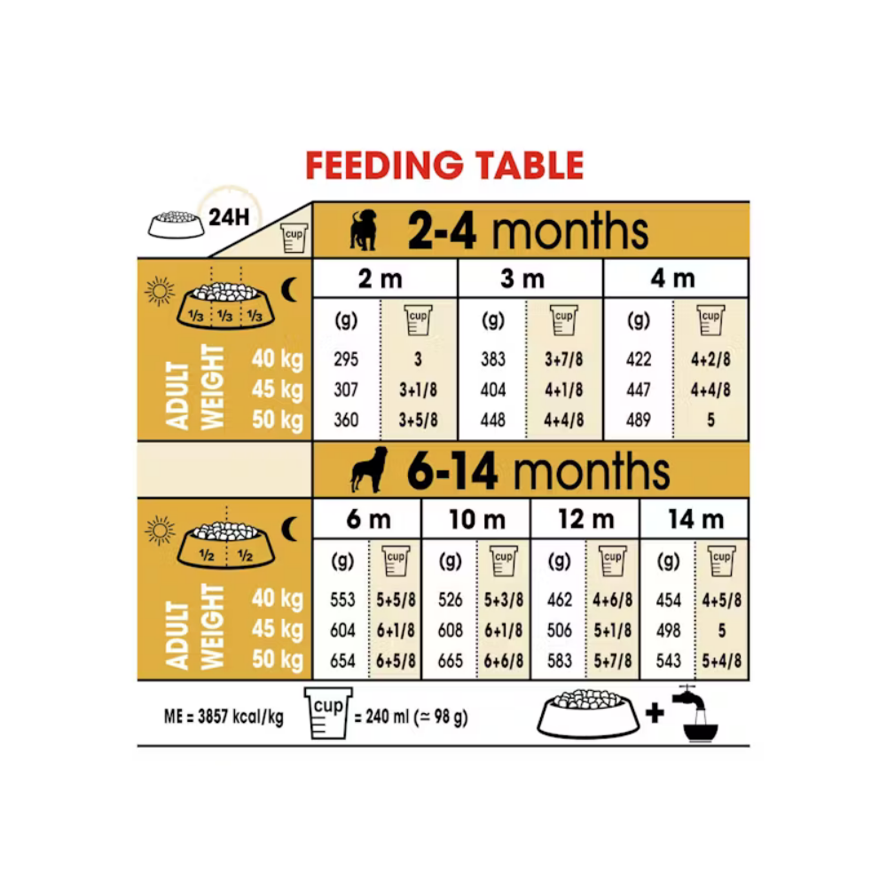 Royal Canin Rottweiler Puppy