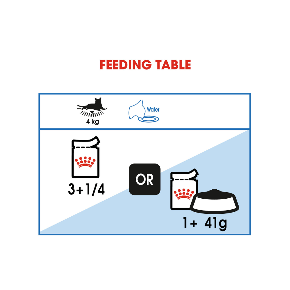 Royal Canin Ultra Light Weight Gravy