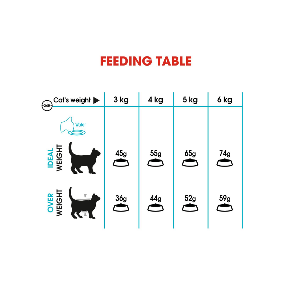 Royal Canin Urinary Care Dry