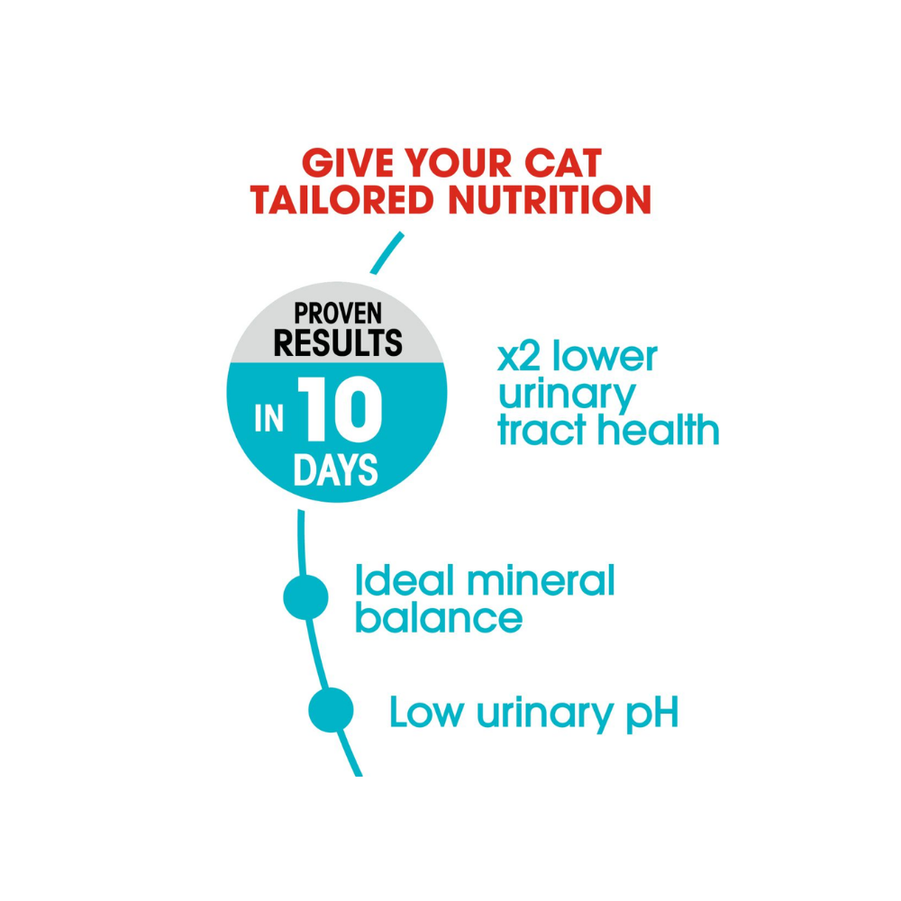 Royal Canin Urinary Care Dry