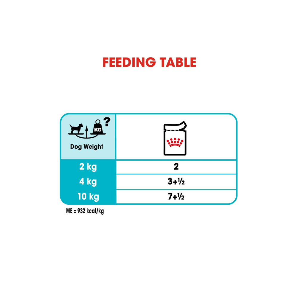 Royal Canin Urinary Care Wet All Dogs