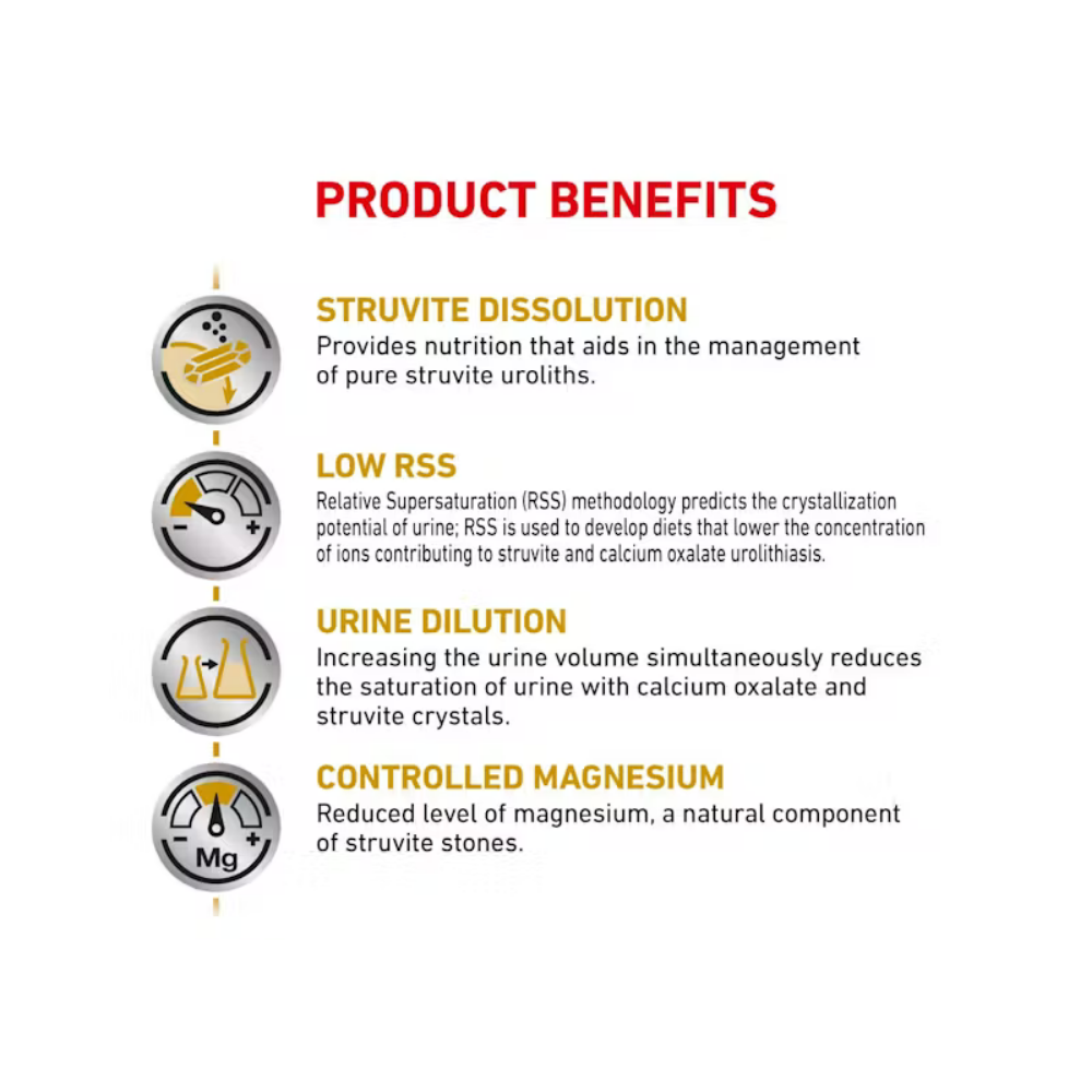 Royal Canin Urinary SO® Loaf