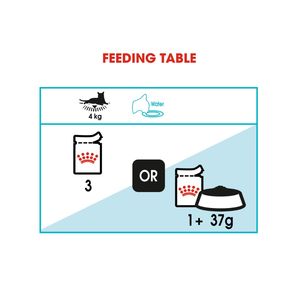 Royal Canin Urinary Sensitive Care Wet Pouch