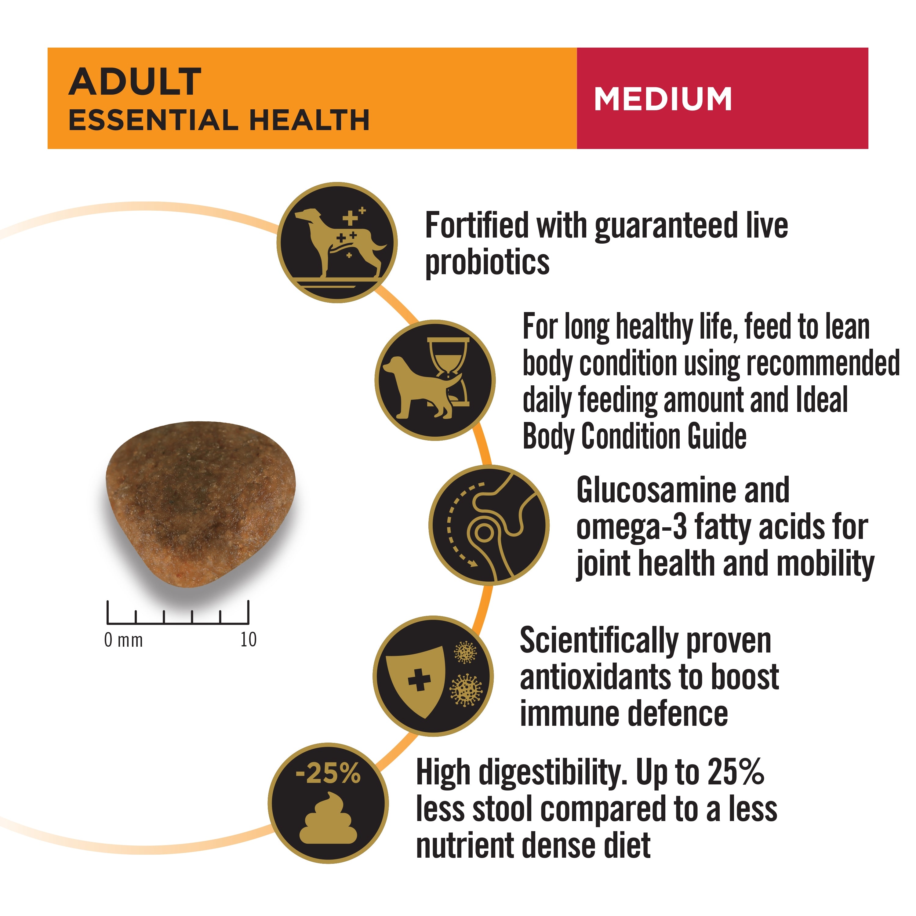 Purina Pro Plan Essential Health Adult Medium breeds