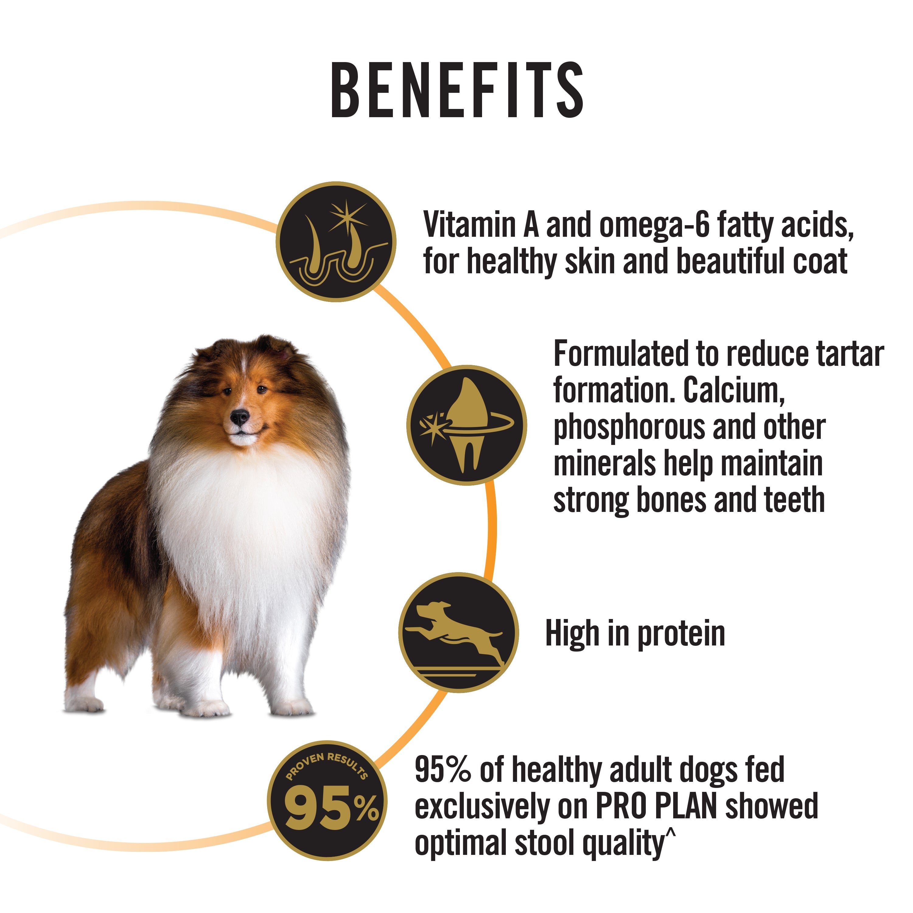 Purina Pro Plan Essential Health Adult Medium breeds