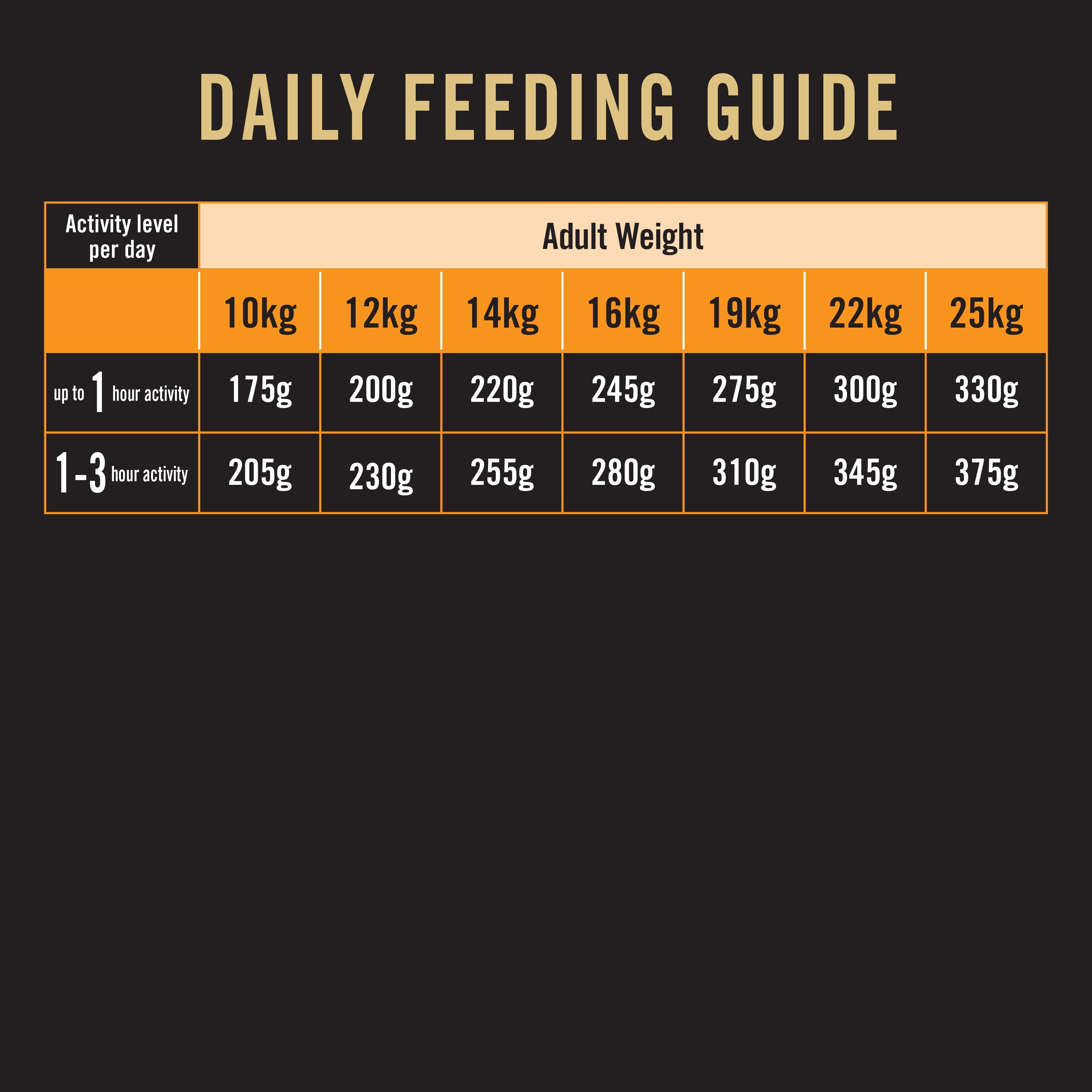 Purina Pro Plan Essential Health Adult Medium breeds