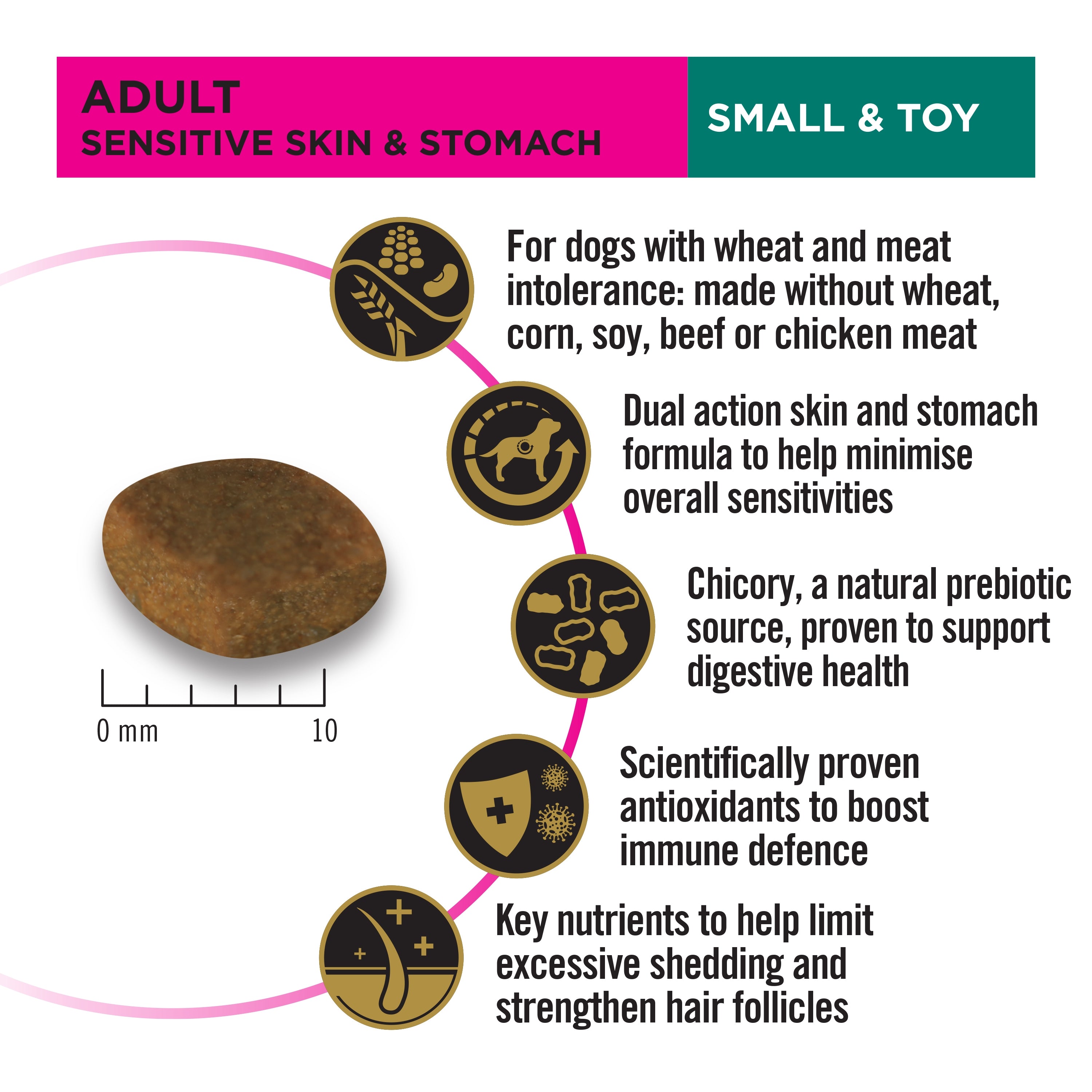 Purina Pro Plan Sensitive Skin & Stomack Adult Small & Toy Breeds