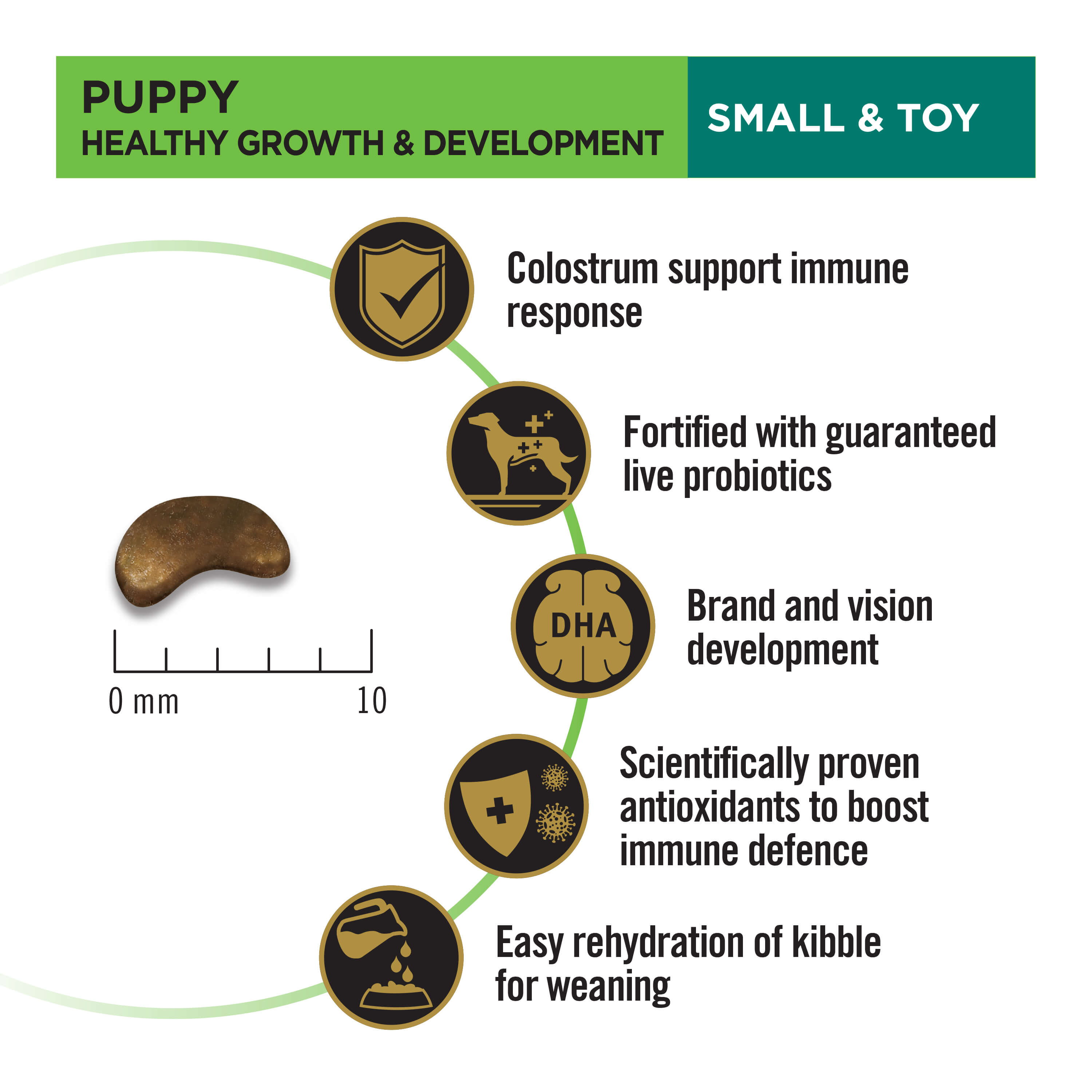 Purina Pro Plan Healthy Growth & Development Puppy Small & Toy Breeds