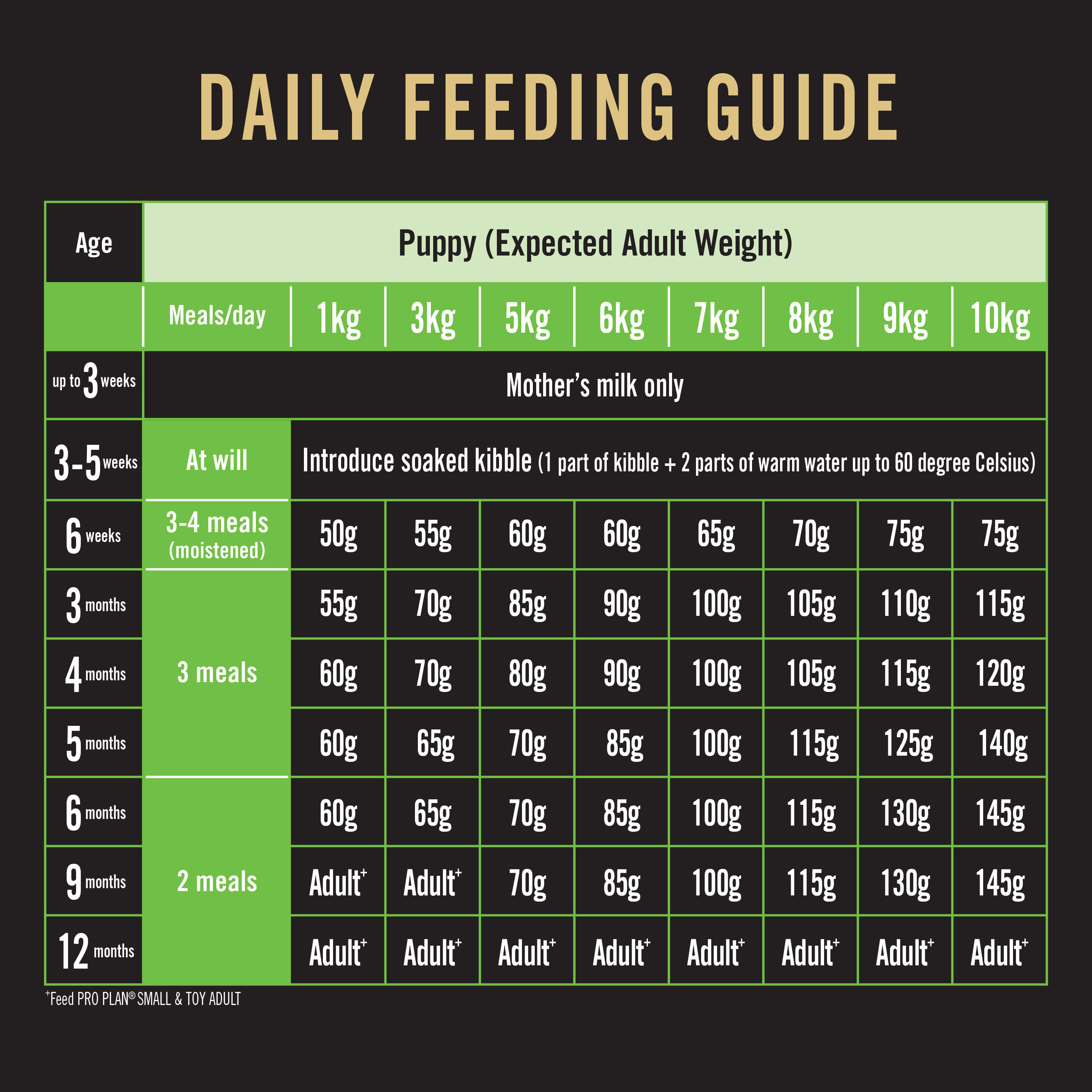 Purina Pro Plan Healthy Growth & Development Puppy Small & Toy Breeds