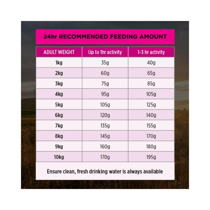 Purina Pro Plan Sensitive Skin & Stomack Adult Small & Toy Breeds