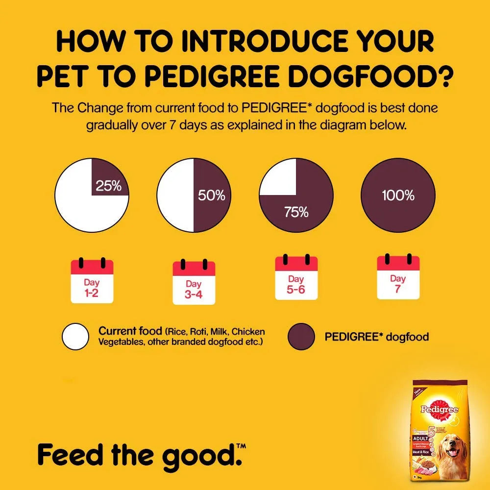 Pedigree Adult Dog Food ( Meat And Rice )