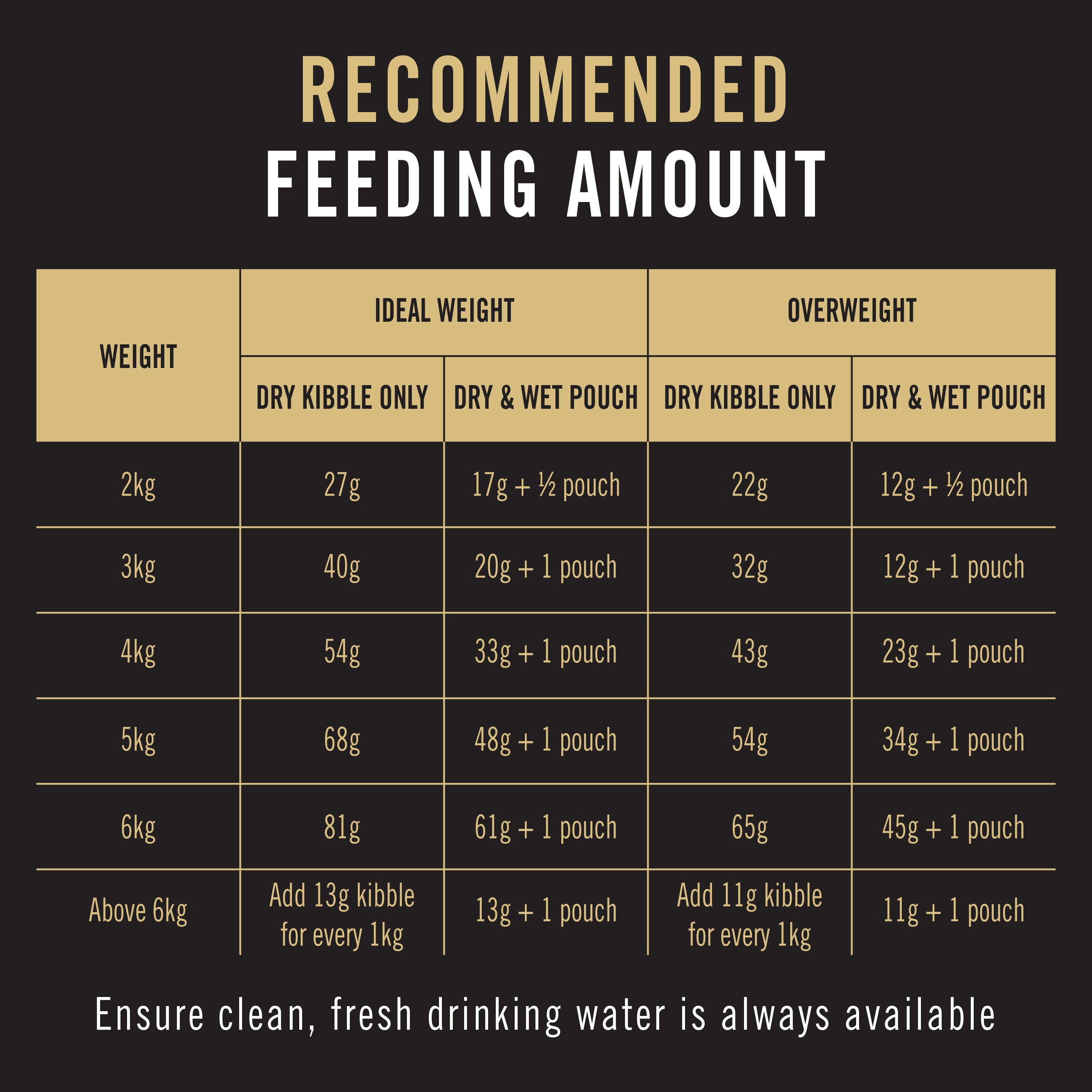 Purina Pro Plan Urinary Care Cat Food