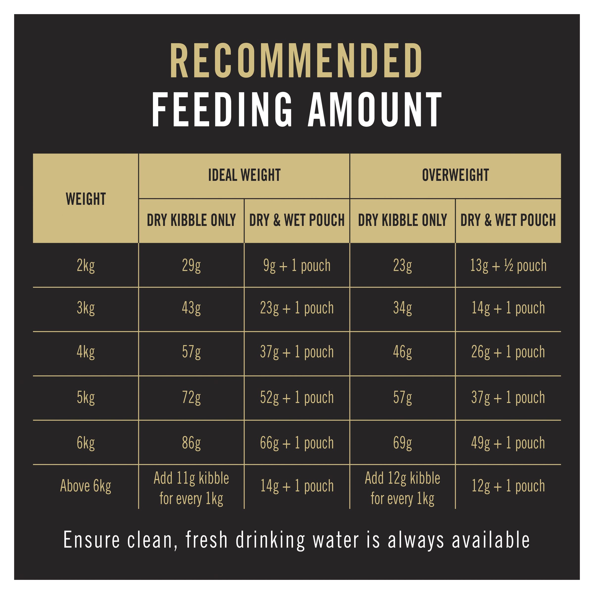 Purina Pro Plan Indoor Adult Cat Food