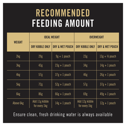 Purina Pro Plan Indoor Adult Cat Food