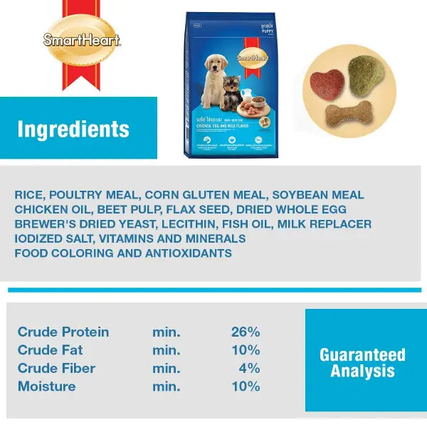 Smartheart Puppy Food Chicken, Egg & Milk