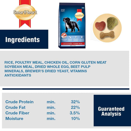 SmartHeart Power Pack Puppy Food
