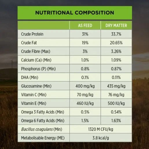 Purina Pro Plan Healthy Growth & Development Puppy Medium Breeds
