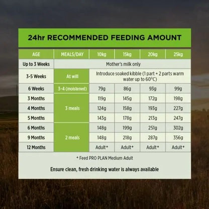 Purina Pro Plan Healthy Growth & Development Puppy Medium Breeds