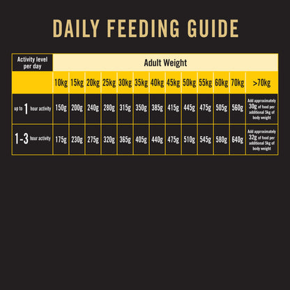 Purina Pro Plan Bright Mind Adult 7+