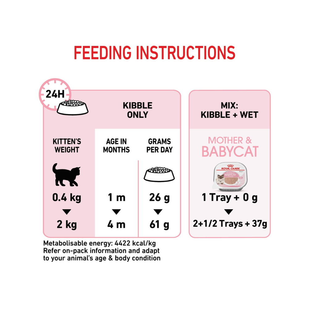 Royal Canin Mother & Baby Cat Dry