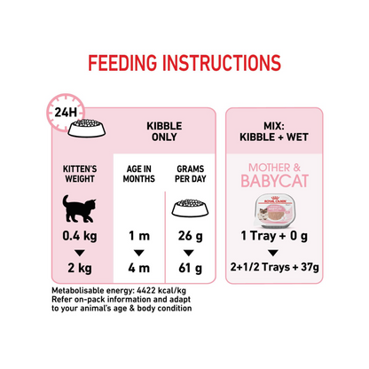 Royal Canin Mother & Baby Cat Dry